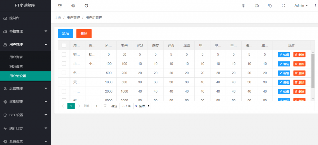 PTCMS4.2.8程序＋搭建教程＋13条采集规则——三文雨公园
